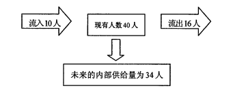 2017年4月自學考試《人力資源管理(一)》真題.png