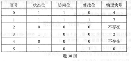 全國2018年4月自學考試網絡操作系統真題38題圖.png