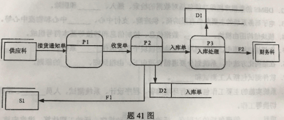 全國2018年10月自考管理信息系統真題