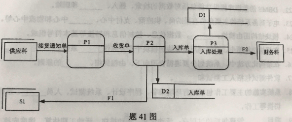 全國2018年10月自考管理信息系統真題