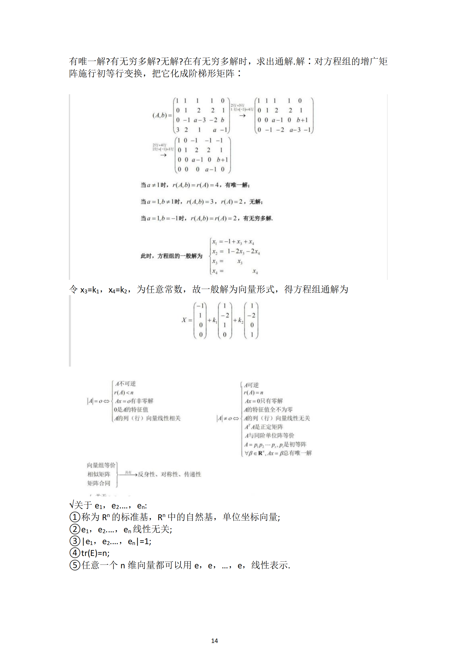 福建自考04184線性代數(經管類)知識點押題資料