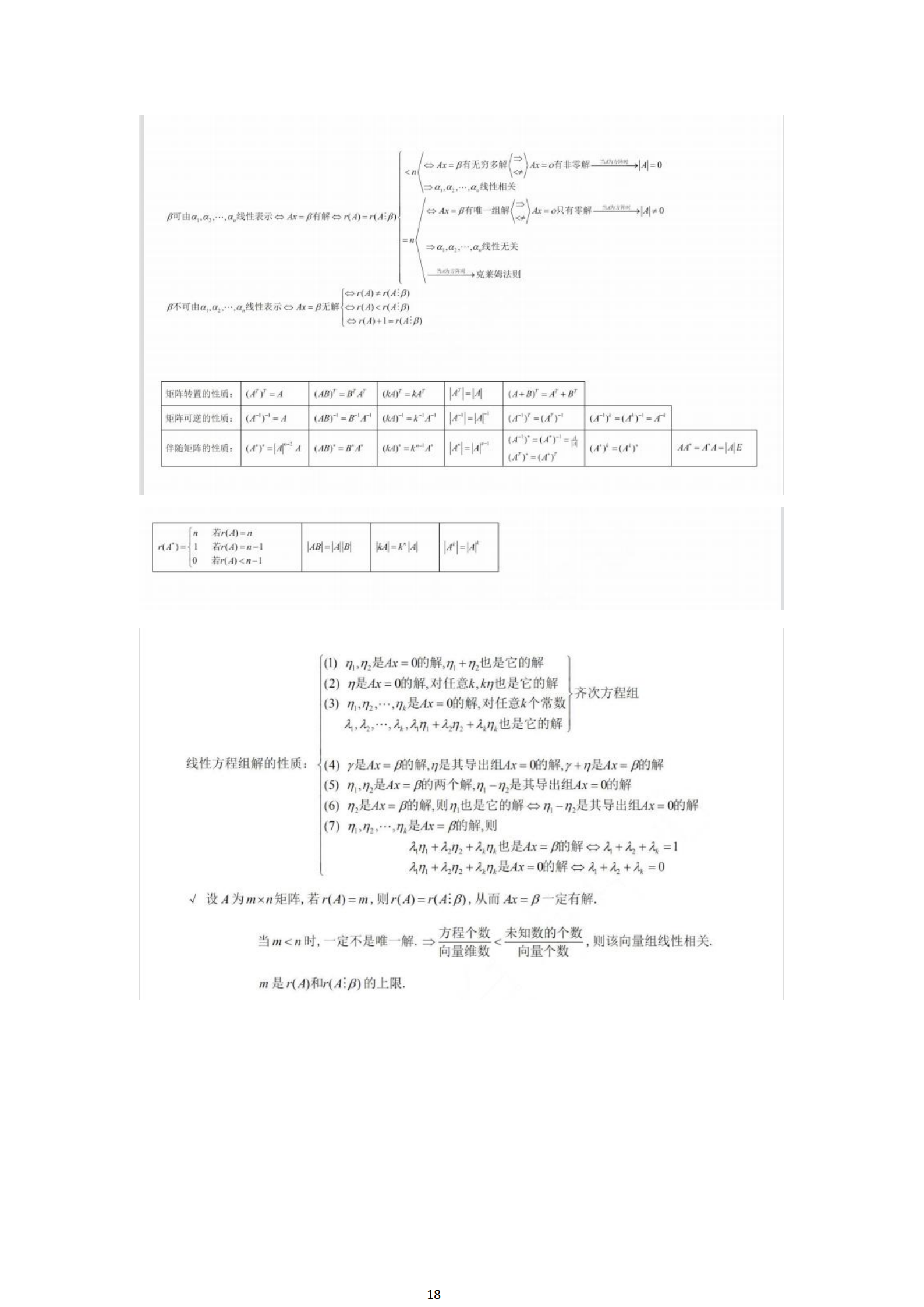 福建自考04184線性代數(經管類)知識點押題資料