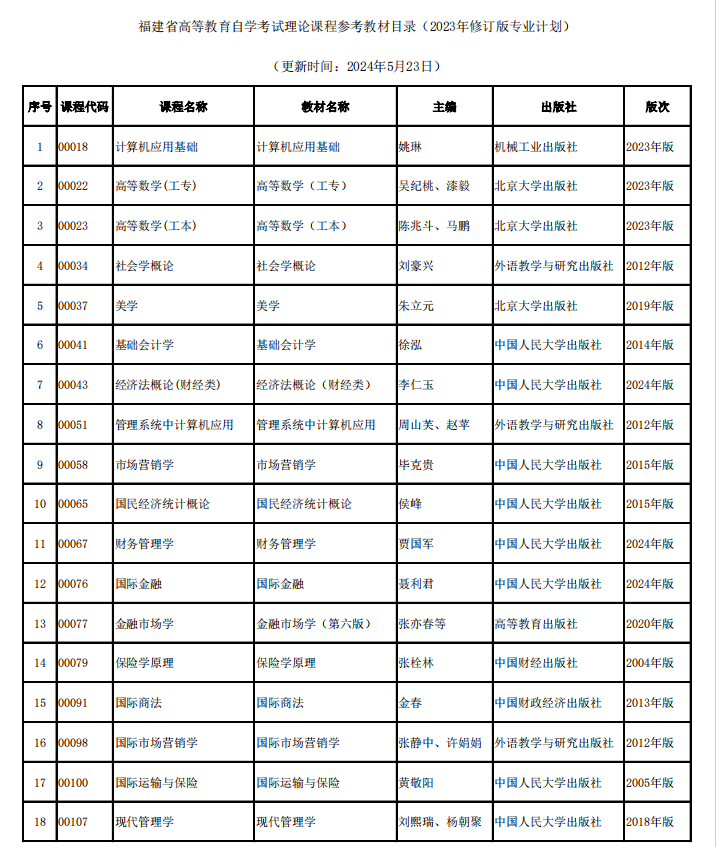 2024年自學考試理論課程使用教材目錄