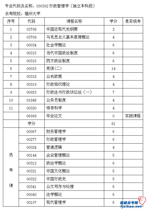 2015긣ԿI030302WƶΣԇӋ